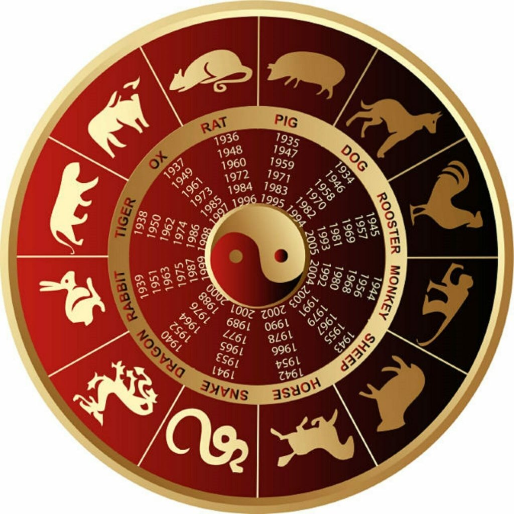 Zodiac CHINEZESC săptămâna 20-26 decembrie. Trei zodii vor avea parte de bani