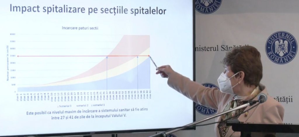 Trei scenarii pentru valul 5. Pistol: Vârful ar putea veni mai devreme, cu peste 25.000 de cazuri pe zi