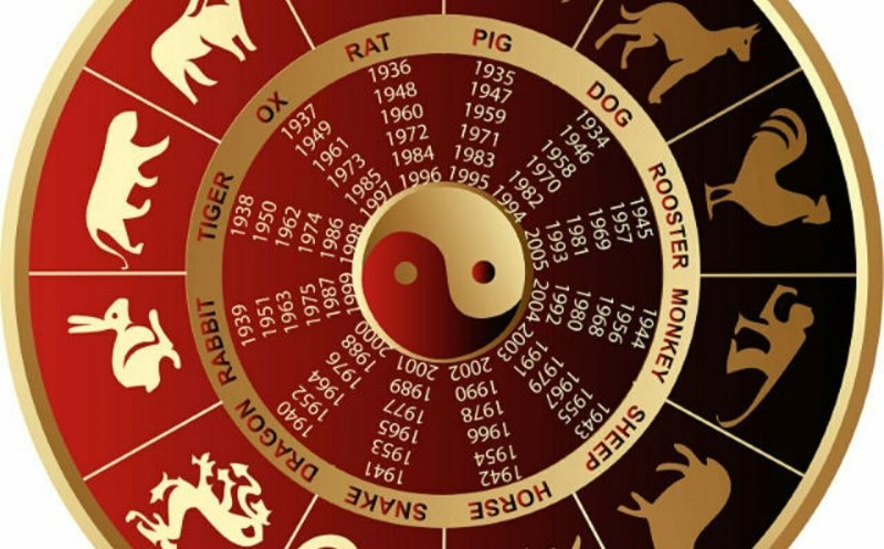 Horoscop CHINEZESC 2022. Ce aduce anul tigrului de apă fiecărui semn zodiacal