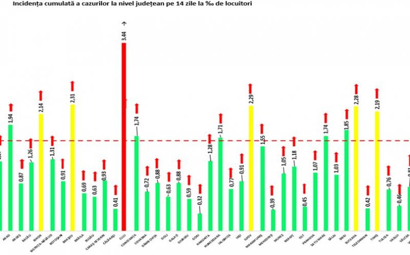 Clujul, lovit în plin de valul 5! În TOP la noile infectări și singurul județ în "zona roșie"