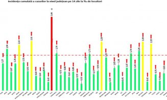 Clujul, lovit în plin de valul 5! În TOP la noile infectări și singurul județ în "zona roșie"