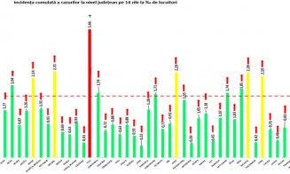 Clujul, lovit în plin de valul 5! În TOP la noile infectări și singurul județ în "zona roșie"