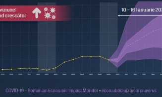 Cercetători UBB Cluj: Numărul cazurilor zilnice ar putea depăși recordul valului 4 săptămâna aceasta