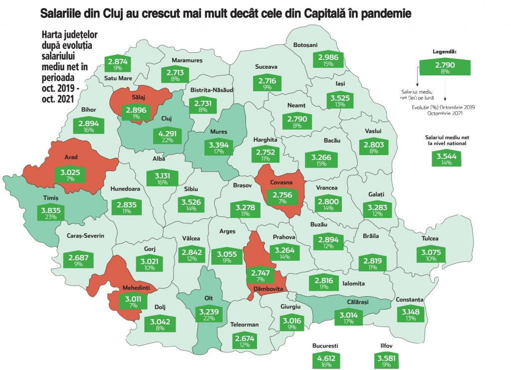 Clujul, în topul salariilor din România. Cât câștigă un angajat în „Capitala Transilvaniei”