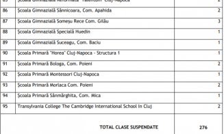 Câte școli din județul Cluj fac orele online. VEZI lista completă