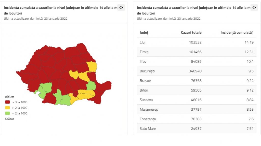 Incidenta COVID