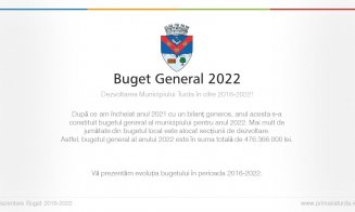 Cum arată bugetul Turdei pe anul 2022 / Peste 240 de mil. lei vor merge către dezvoltare