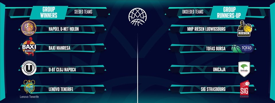 Trei posibili adversari pentru U-BT în sferturile de finală Basketball Champions League. Prezentarea echipelor