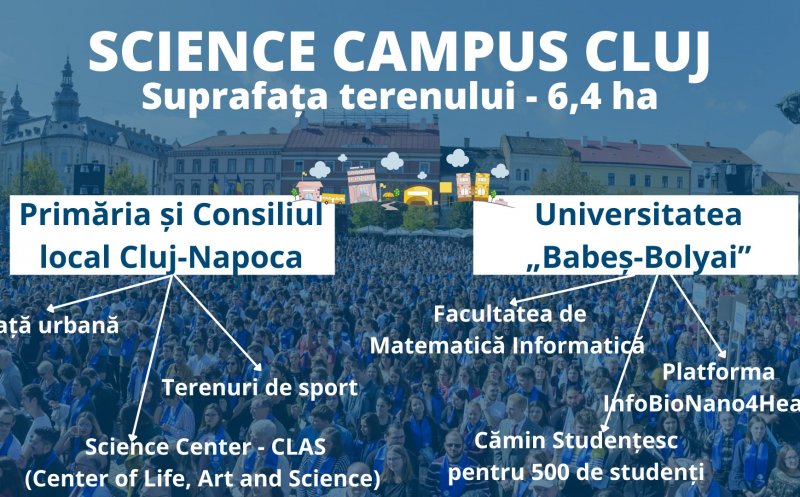 Concurs de soluții pentru "Science Campus Cluj - Napoca". Premiul cel mare, 12.8 milioane lei