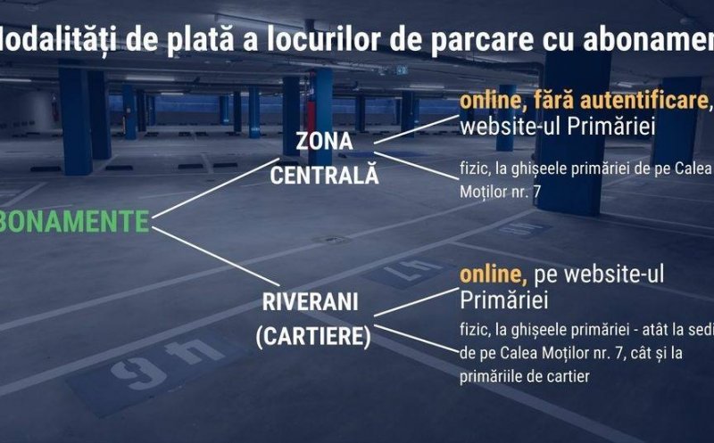 Plata parcărilor cu abonament din municipiul Cluj-Napoca se poate face online
