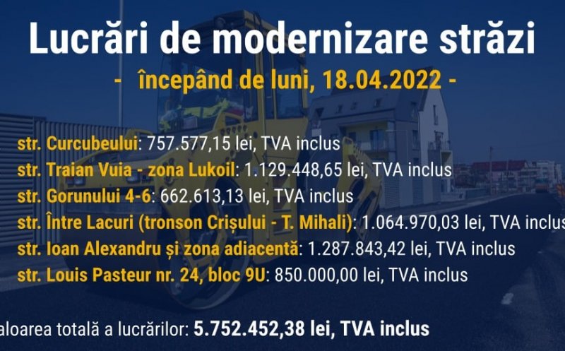 6 străzi intră în modernizare cu 5.7 milioane lei