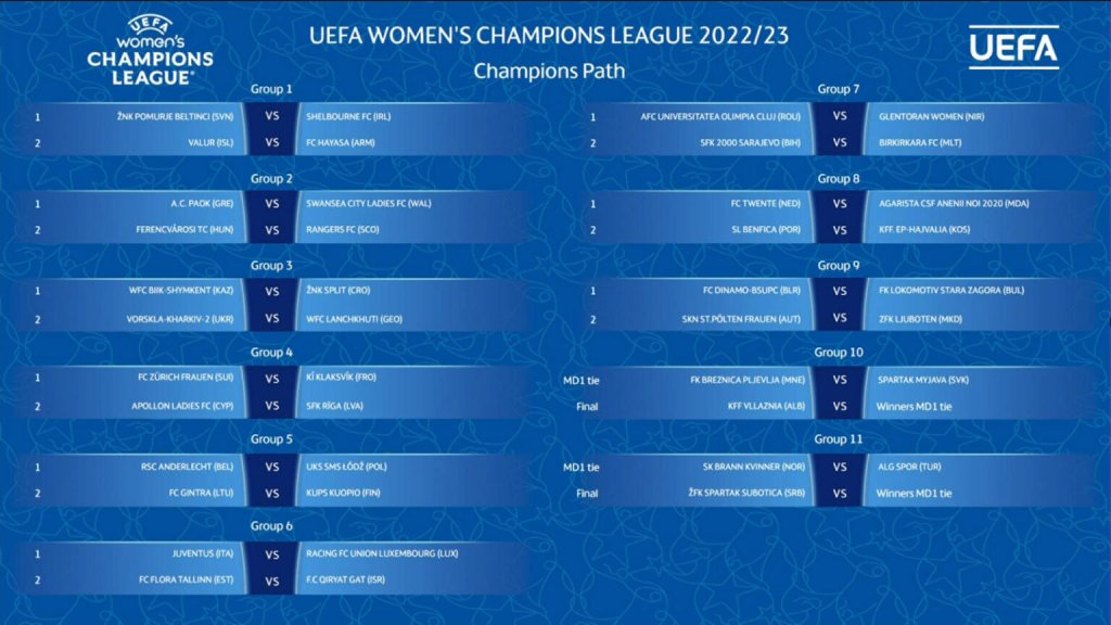 "U" Olimpia Cluj și-a aflat adversarele din Champions League. "Studentele" vor juca pe teren propriu