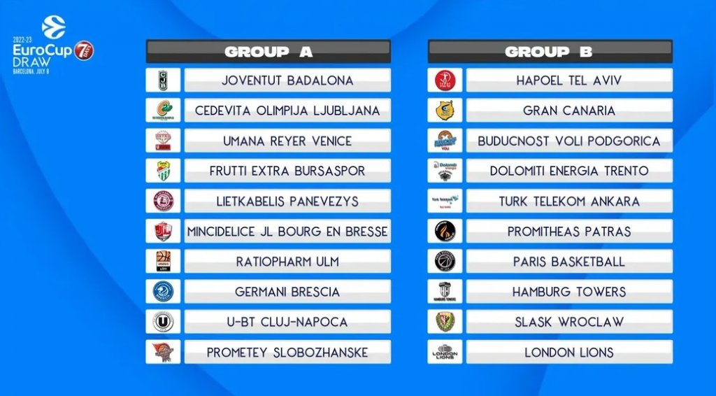 S-au tras la sorți grupele EuroCup. Ce adversari va avea U-BT Cluj-Napoca
