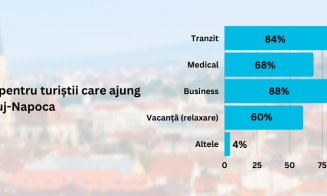 Provocările unităților de cazare din Cluj-Napoca în 2022, un studiu CazareClujNapoca.ro