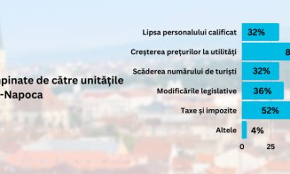 Provocările unităților de cazare din Cluj-Napoca în 2022, un studiu CazareClujNapoca.ro