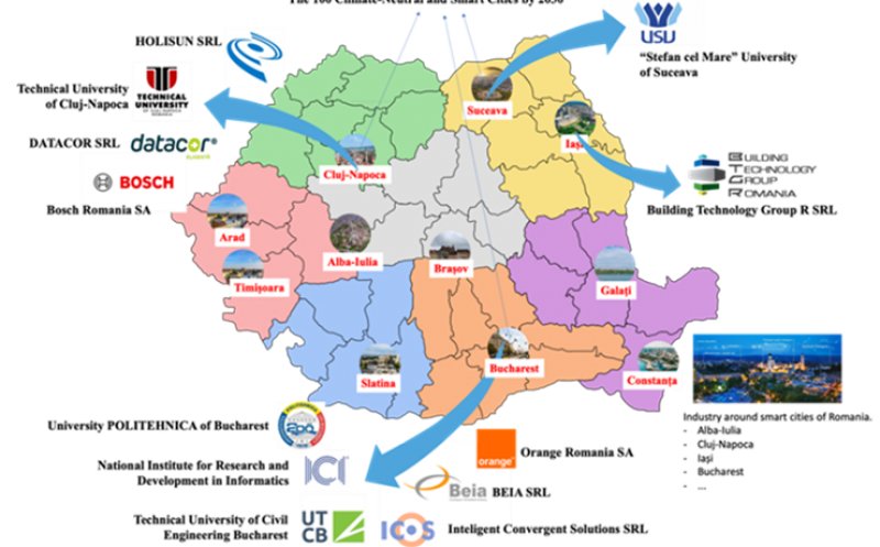 UTCN Cluj, câștigătoare a proiectului de înființare a Centrului Național de Competențe pentru Orașe Inteligente – Climatic Neutre
