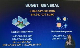 Cum arată BUGETUL municipiului Cluj-Napoca pentru 2023