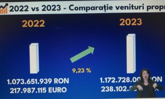 Cum arată BUGETUL municipiului Cluj-Napoca pentru 2023