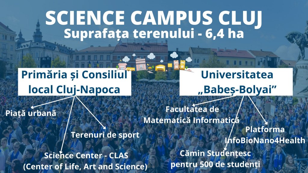 Science Campus Cluj-Napoca: centru cercetare, facultatea de informatică, cămin, terenuri de sport, muzeu, piațetă