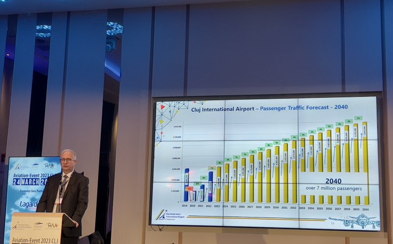 Clujul e din nou centrul aviației: David Ciceo: „În lipsa autostrăzilor ne bazăm pe traficul aerian” / „Vom avea RECORD de pasageri și investiții de 80 mil. euro în 2023”