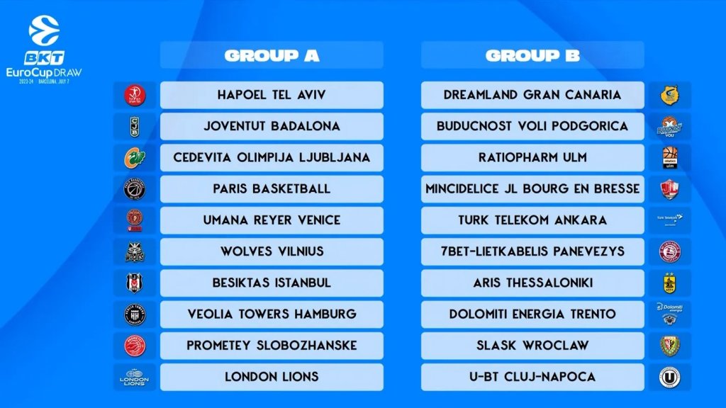 U-BT Cluj-Napoca și-a aflat adversarii din noul sezon al EuroCup