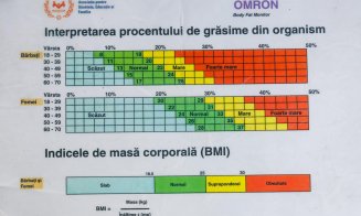 Program gratuit de verificare a stării de sănătate, în centrul Clujului