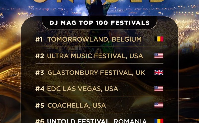 UNTOLD a urcat pe locul 6 al topului celor mai mari festivaluri din lume