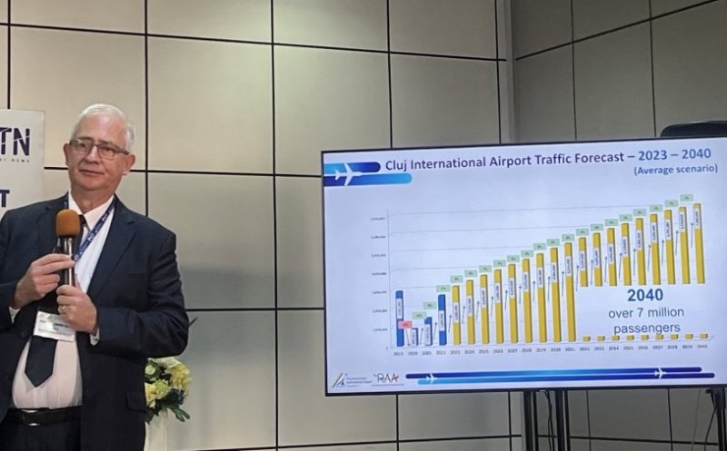Țintă ambițioasă pentru Aeroportul Cluj în 2024. David Ciceo: „Vom depăși 3,5 mil. pasageri”
