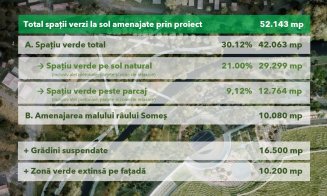 Verde pentru Someș. Viitorul proiect de la Carbochim completează și conectează parcurile Armătura și Feroviarilor