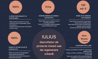 Raportul de sustenabilitate al IULIUS pe anul 2022 – focus pe mediu și comunitate