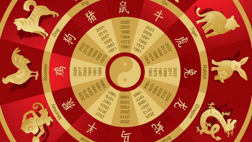 Zodiac CHINEZESC saptamana 5-11 februarie 2024. Ce evenimente importante vor traversa zodiile