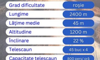 Cum arată și unde se află cea mai nouă pârtie de schi din România/ Cât costă skipass-ul pe o zi