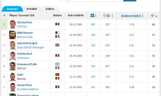 Golgeterul all-time al CFR Cluj: 400 de meciuri în Superliga, 7 titluri și 4 Supercupe