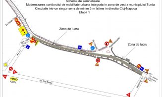 Atenție, șoferi! Circulația auto se închide pe un sector din DN1, la Turda