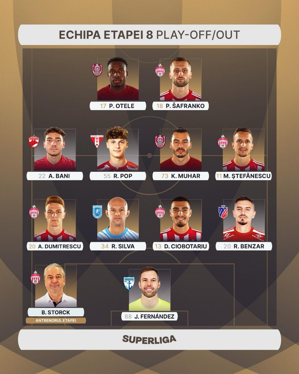 Doi jucători de la CFR Cluj incluși în echipa ideală a etapei din Superligă