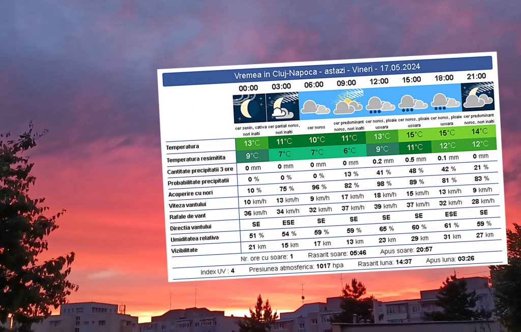 6 grade Celsius în Cluj-Napoca. Maxima nu va depăşi 15 grade astăzi