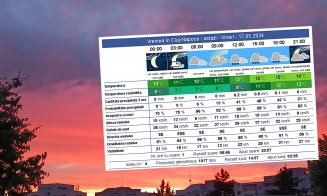 6 grade Celsius în Cluj-Napoca. Maxima nu va depăşi 15 grade astăzi