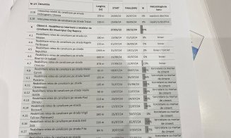 Rețelele de apă și canalizare vor fi modernizate pe zeci de străzi din Cluj-Napoca. Cât vor dura lucrările