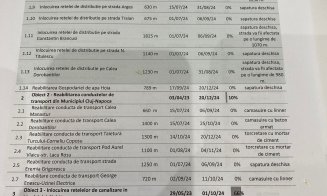 Rețelele de apă și canalizare vor fi modernizate pe zeci de străzi din Cluj-Napoca. Cât vor dura lucrările