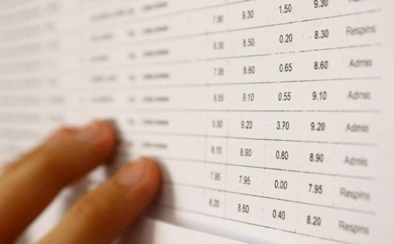 Rezultate BAC 2024. Vezi notele obținute de candidați/ Două medii de 10 în Cluj