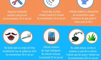 Pe timp de caniculă - secetă este necesară economisirea aparei menajere