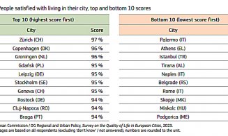 Cluj-Napoca, în top 10 cele mai bune orașe din Europa