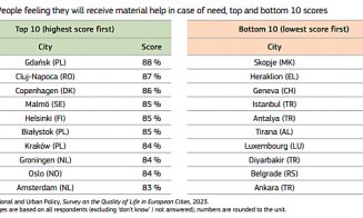 Cluj-Napoca, în top 10 cele mai bune orașe din Europa