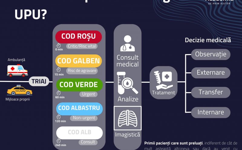 Știi ce se întâmplă când ajungi la UPU?