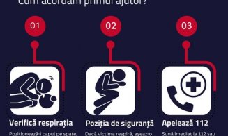 Primul ajutor în caz de comă alcoolică