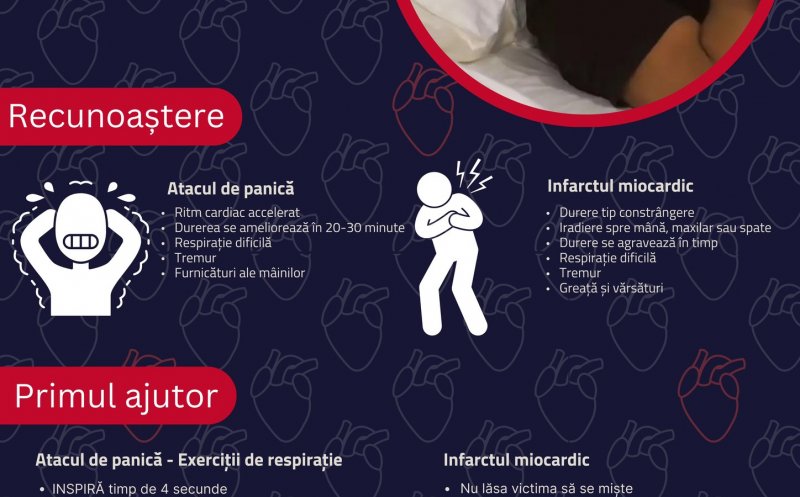 Cum să diferențiem între un atac de panică și un infarct miocardic