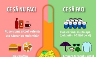 Clujul, sub COD PORTOCALIU si miercuri! Când se domolește căldura