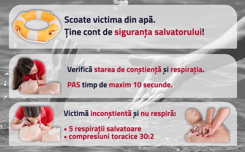 Cum acorzi primul ajutor unei victime a înecului