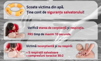 Cum acorzi primul ajutor unei victime a înecului