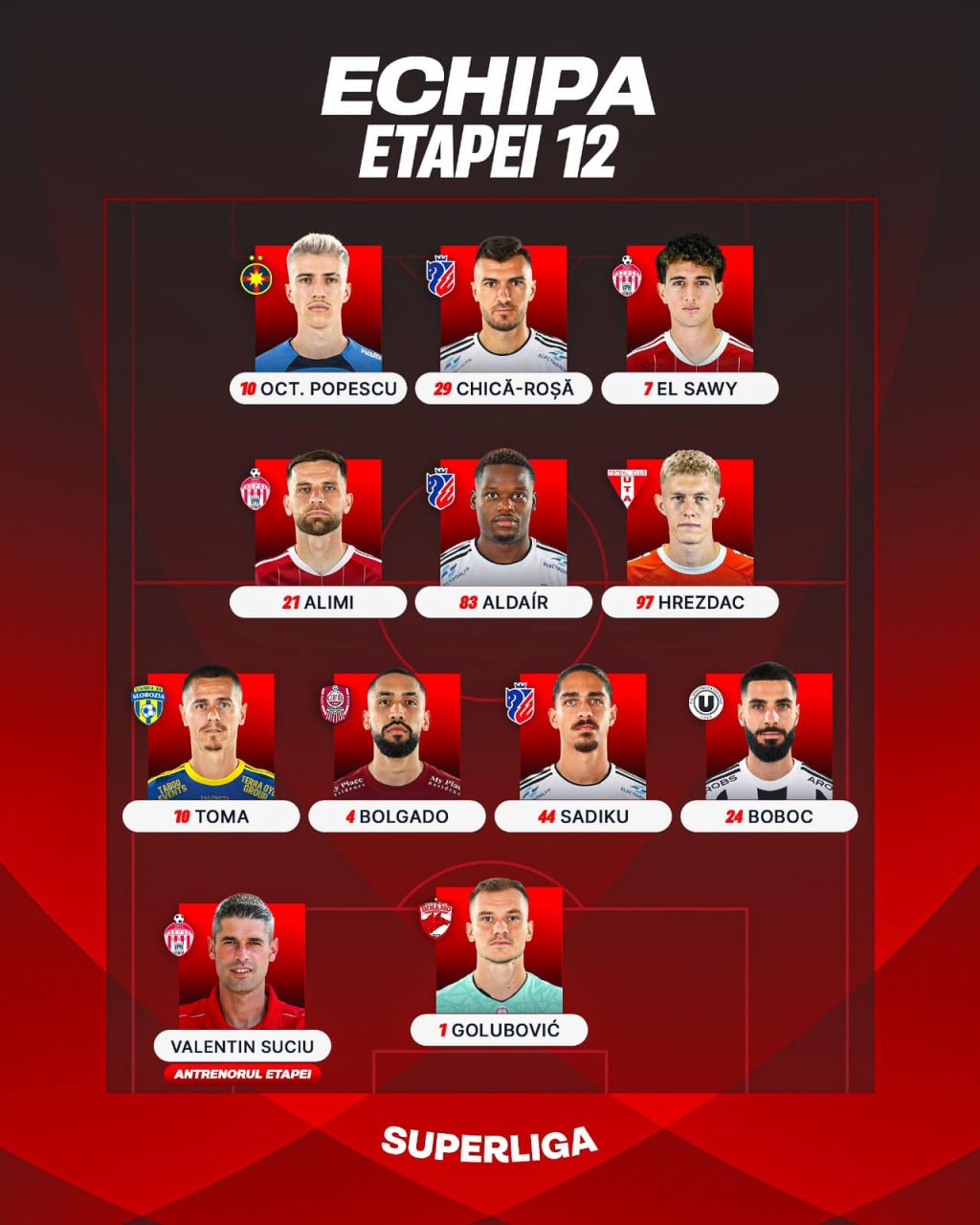 Un jucător de la "U" și unul de la CFR, incluși în echipa ideală a etapei din Superligă